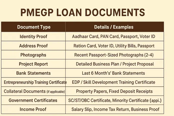 PMEGP Loan Documents