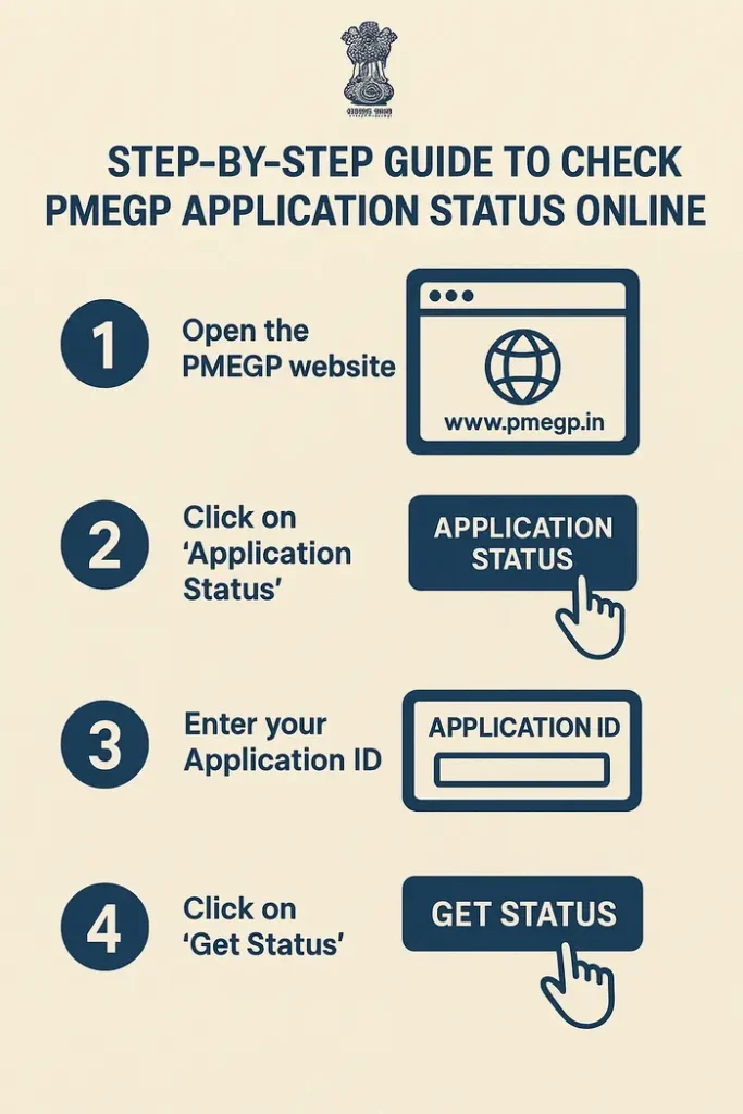 PMEGP Application Status